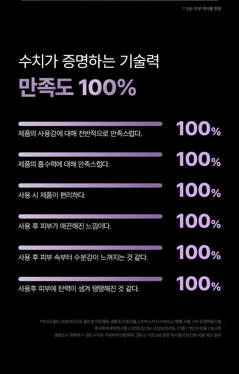 [슈링크홈디바이스] 바이오힐보 NAD프리즈셀 글로우 파워 세럼 30ml 기획 상세페이지 20